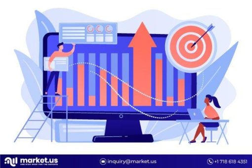 Federated-Learning-Lösungen Markt Größe, um substanzielles Wachstum über 2022-2031 anzuhäufen