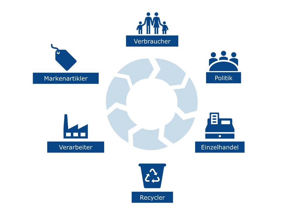 Green Paper des VDI leitet an zur Circular Economy: