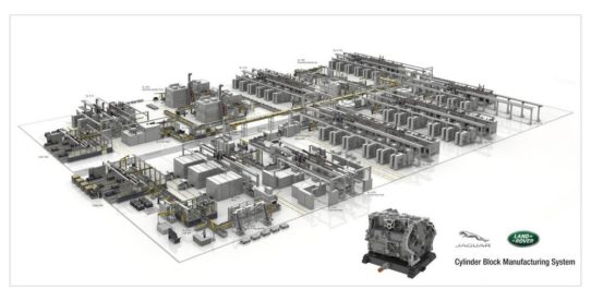 Die „Digitale Fabrik“ vom Anlagenlieferanten