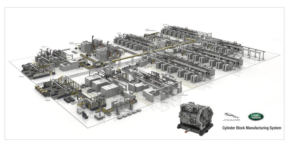 Die "Digitale Fabrik" vom Anlagenlieferanten