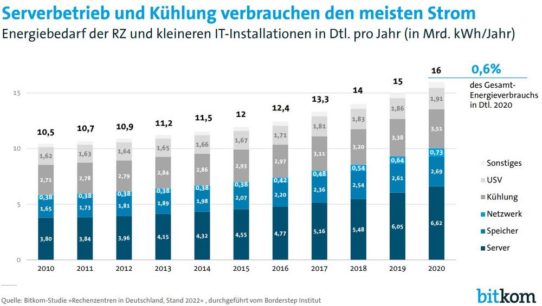 Für kühle digitale Gehirne