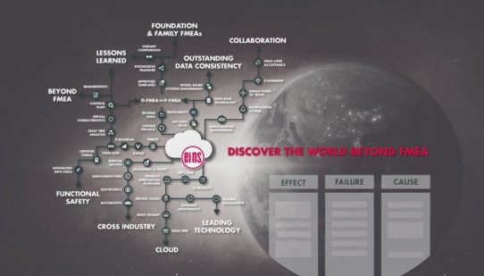 Engineering Circle 2022 | Beyond FMEA (Konferenz | Online)