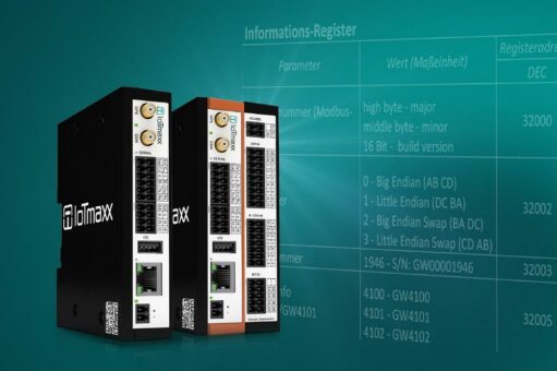 IoTmaxx-Gateways mit Modbus-Server