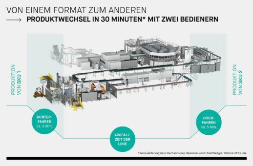 Keine Zeit zu verlieren: Die automatisierte Linienumrüstung KHS InnoPET iflex