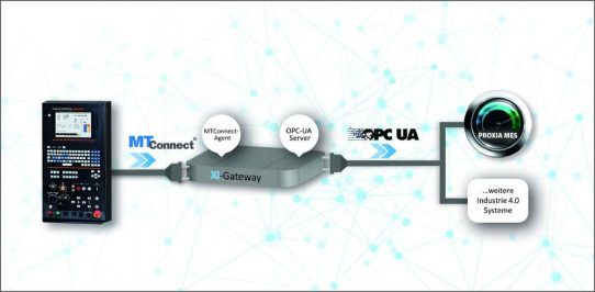 PROXIA XI-Gateway