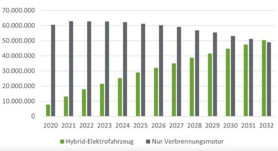 Bedeutung der Elektromobilität für die Galvano- und Oberflächentechnik