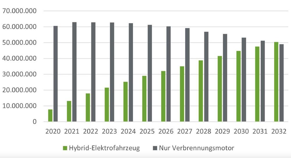 Bedeutung der Elektromobilität für die Galvano- und Oberflächentechnik
