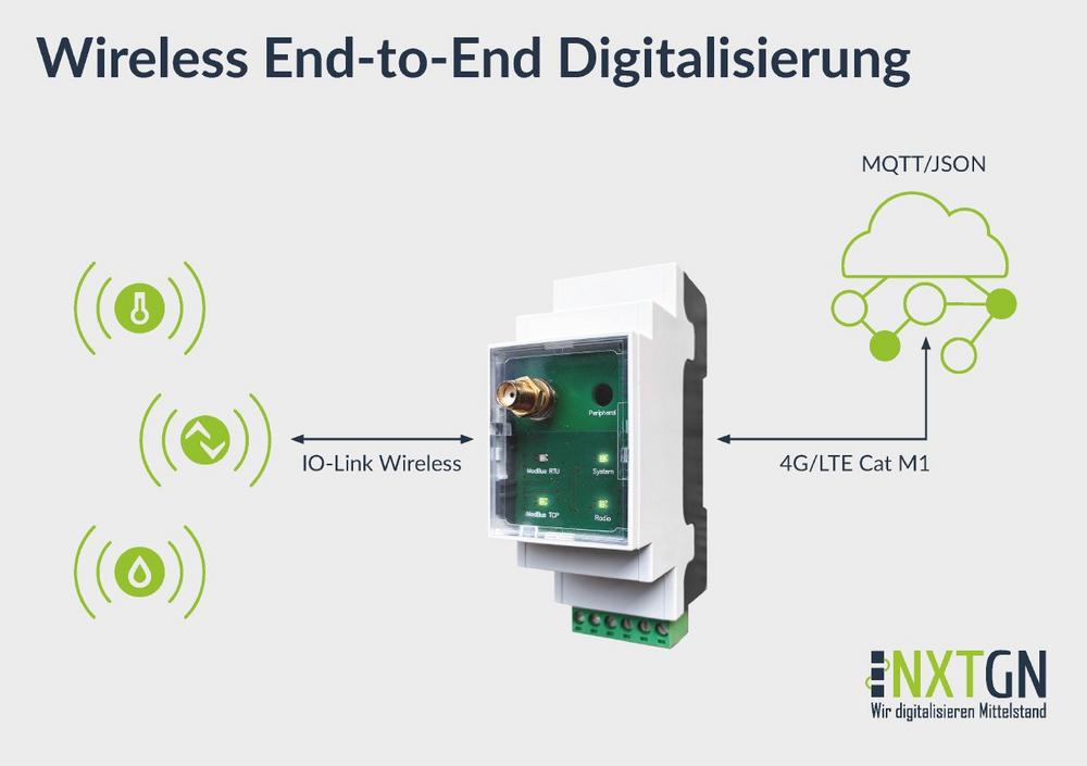 NXTGN und CoreTigo kooperieren und sehen in der Kombination ihrer Technologien ein großes Potenzial für die OT-IT Konvergenz