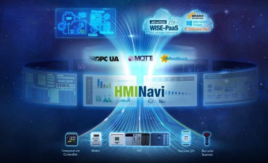 HMINavi Designer V4.0 für die WOP-200K Operator Panel Serie