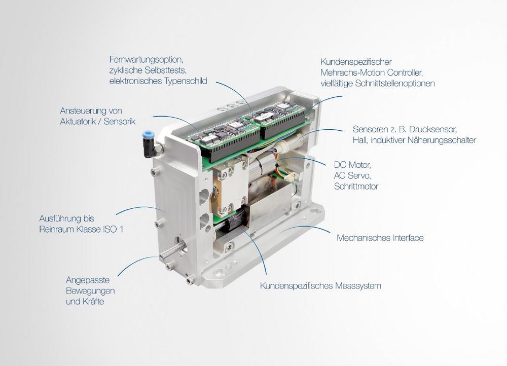 Individuelle Positioniersysteme mit integrierter Elektronik