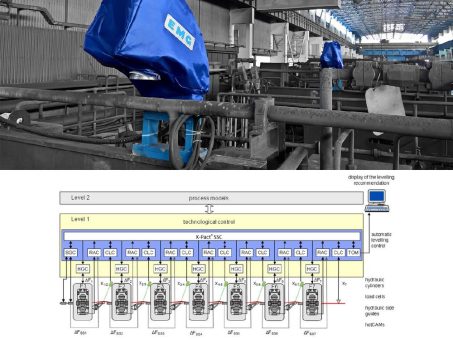 EMG hotCAM trifft SMS X-Pact®