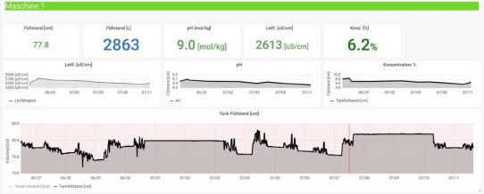 Brisco Analyse System unterstützt Predictive Maintenance im CNC-Kühlmittel-Management