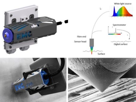 Die Kunst der Online-Oberflächenrauheitsmessung: Das neue EMG SORM®