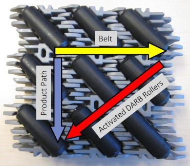 INTRALOX® DARB™– Sorter für Laufstreifen