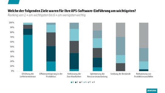Intelligente Produktionsplanung im Maschinenbau – APS-Systeme im Praxischeck