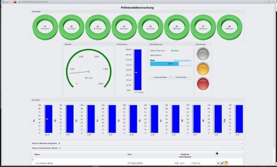 Prüfstandsüberwachung mit dem Peakanalyzer