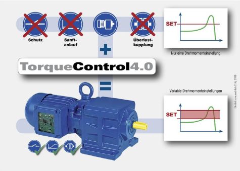 Bauer TorqueControl4.0 setzt 130 Jahre alte Technologie in einen intelligenten Antrieb um