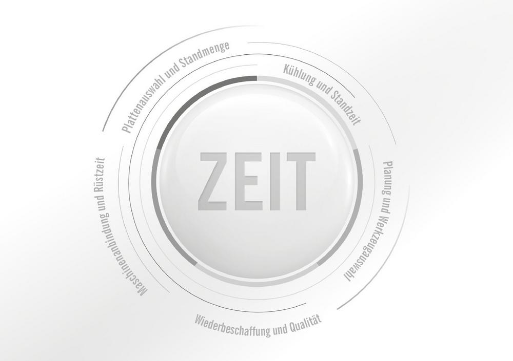 Zeitfresser rund um Zerspanung beseitigen