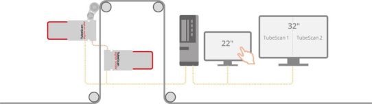 BST TubeScan digital strobe twinhead: Doppelseitige 100%-Inspektion leicht gemacht