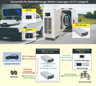 Neue Herausforderung bei der Pannenhilfe von Elektrofahrzeugen – was tun, wenn der Akku leer ist?