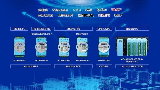 Remote I/O-Module für die Erfassung und Ausgabe von analogen und digitalen Signalen