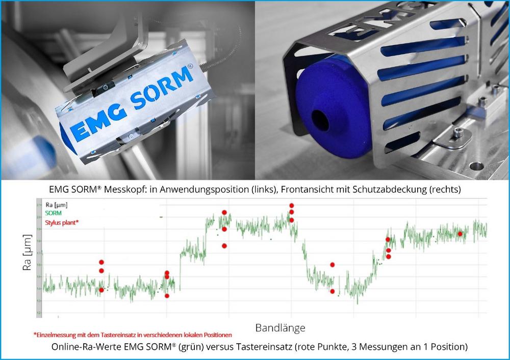 Präzision und Zuverlässigkeit bei der Bestimmung der Oberflächenqualität