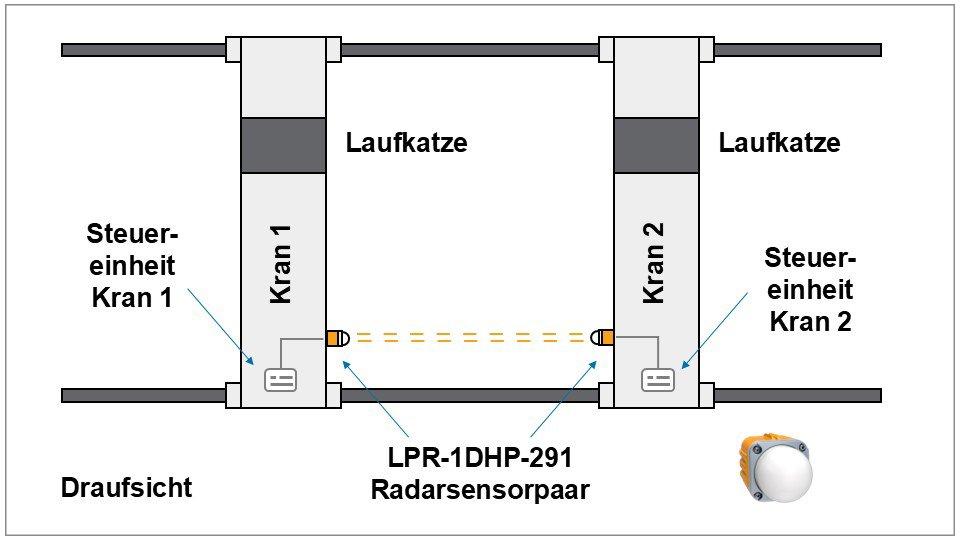 Symeo stattet Radarsensor LPR-1DHP-291 mit Bidirektionalität aus