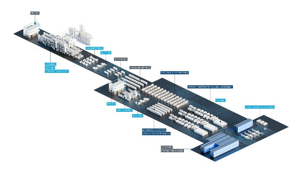 Mehr Innovation auf 50 Prozent weniger Produktionsfläche