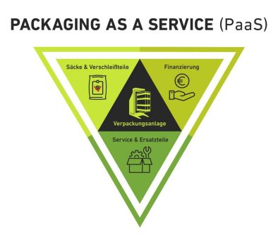 Verpackungsmaschinen-Spezialist Greif-Velox bringt „Packaging as a Service“ für die Absackung ultraleichter Pulver auf den Markt
