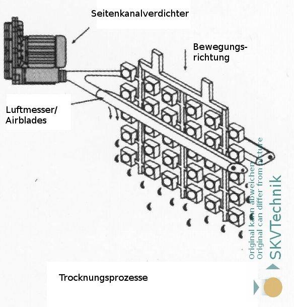 Seitenkanalverdichter e07TS – Die ideale Lösung für präzise und effiziente Trocknungsprozesse in der Industrie