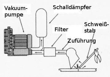 Seitenkanalverdichter K06TS-5.50 - 6.50-3ph- – Effiziente Lösung für anspruchsvolle Absauganwendungen in der Industrie