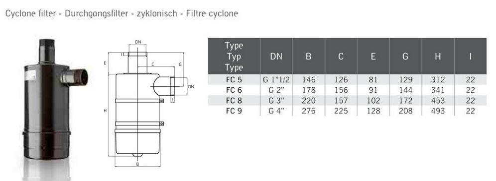 Effizienz trifft Schutz – Seitenkanalverdichter mit zyklonischem Durchgangsfilter von SKVTechnik