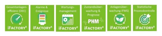 AMC iFactoryX – Der Einstieg in die digitale Fabrik