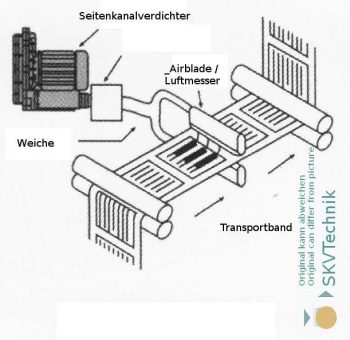 Leistungsstarker Seitenkanalverdichter für präzise Prozessluftförderung im industriellen Einsatz