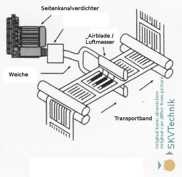 Leistungsstarker Seitenkanalverdichter für präzise Prozessluftförderung im industriellen Einsatz