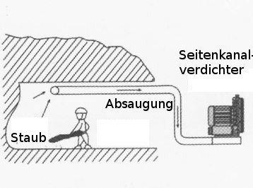 Effiziente Staubabsaugung in Tunnelanlagen durch leistungsstarken Seitenkanalverdichter K08 MS