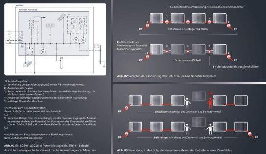 Einführung: Elektrische Sicherheit beginnt beim Schutzzaun