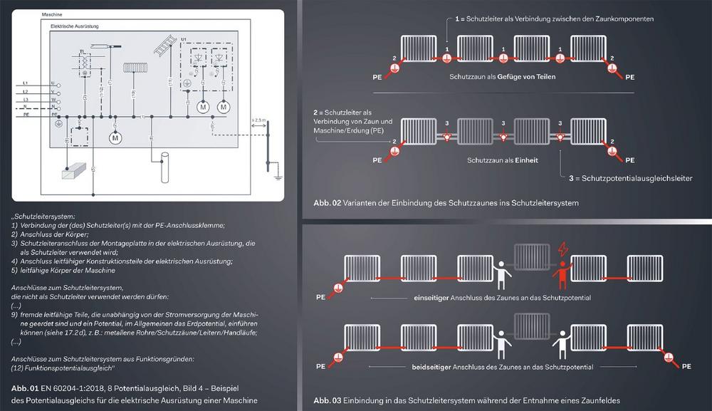 Einführung: Elektrische Sicherheit beginnt beim Schutzzaun