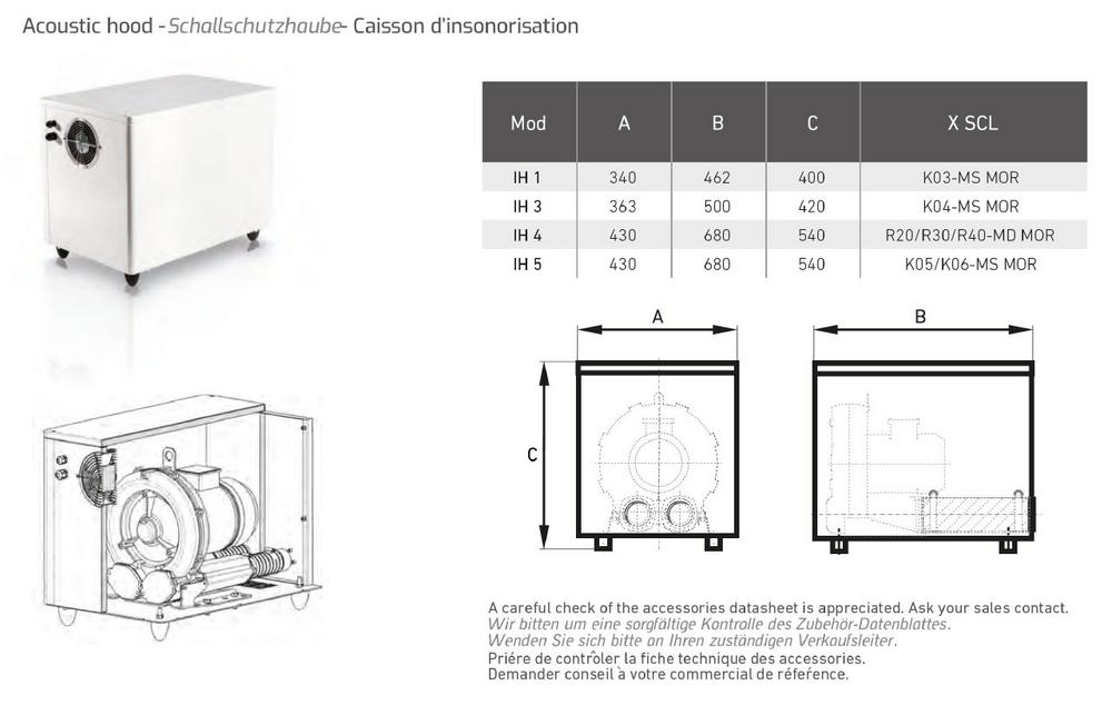 Lärmreduktion und Effizienzsteigerung im Energiesektor durch den Seitenkanalverdichter R30MD