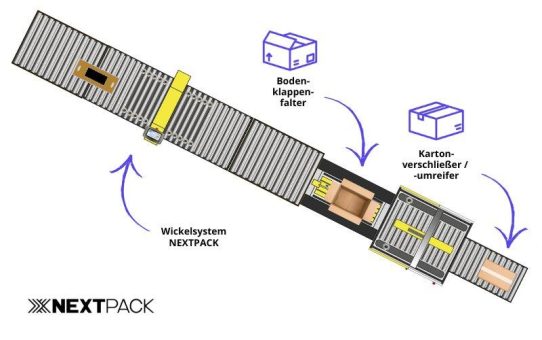 Perfekt integriert: Wickellösungen, die deine Verpackungslinie smarter machen