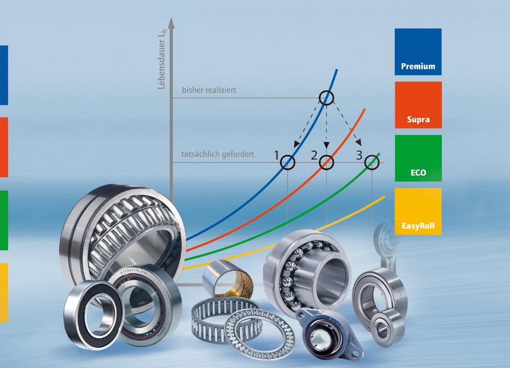 Im Praxistest von Findling Wälzlager