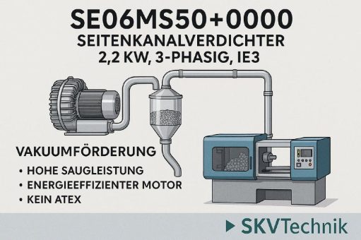 Effiziente Vakuumförderung mit dem Seitenkanalverdichter e06MS – 2,2 kW Leistung für stabile Prozesse