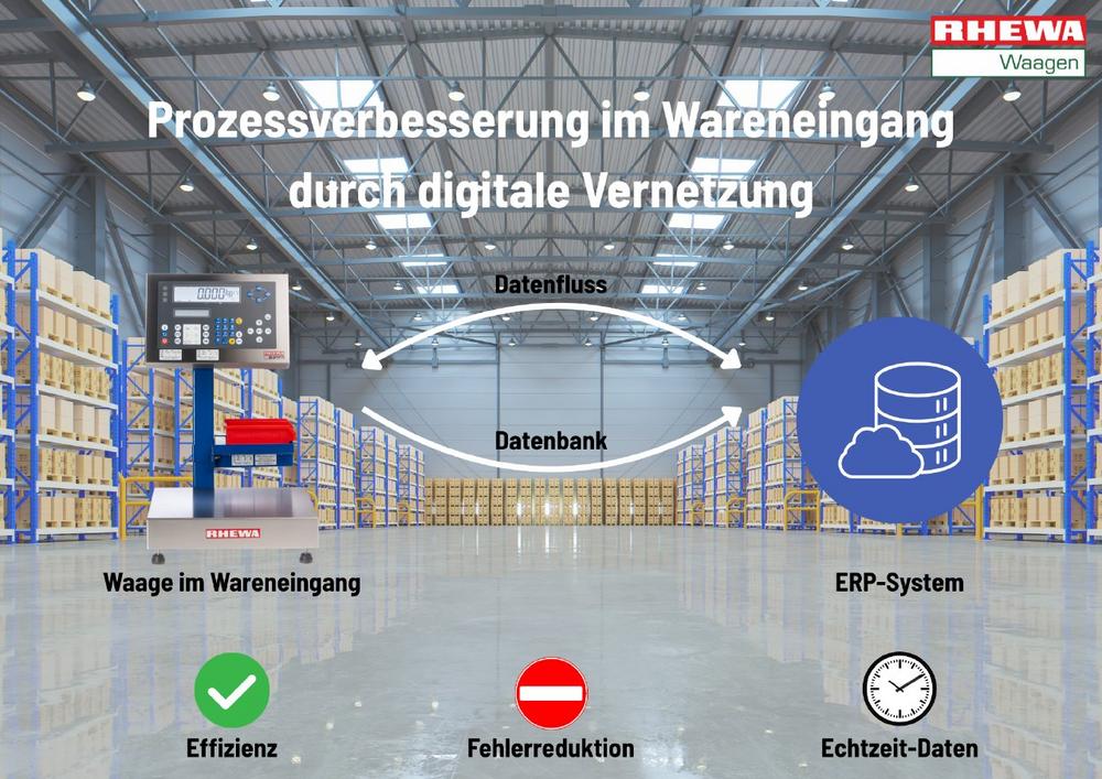 Prozessoptimierung im Wareneingang: Effiziente Kontrolle mit den vernetzten Kontrollwaagen von RHEWA