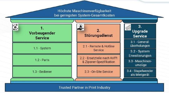 Krifft & Zipsner präsentiert umfassendes Servicekonzept