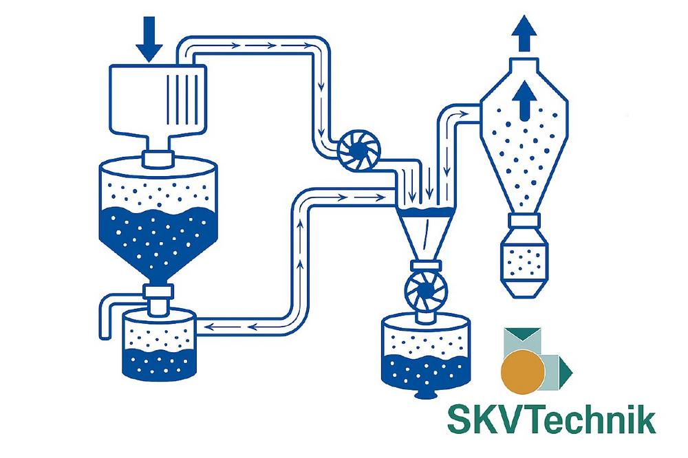 Effiziente pneumatische Förderung und zuverlässige Abscheidung mit modernen Seitenkanalverdichtern