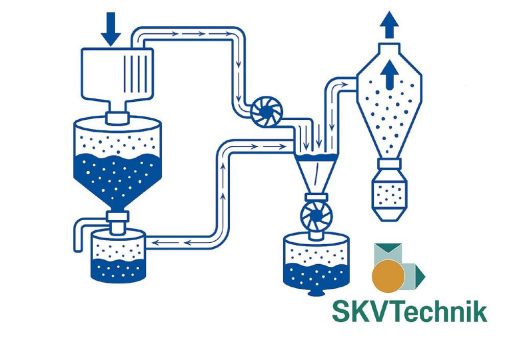 Effiziente pneumatische Förderung und zuverlässige Abscheidung mit modernen Seitenkanalverdichtern