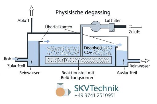 E04‑MS‑MOR – 1,1 kW für präzise Druck‑ und Vakuumanwendungen