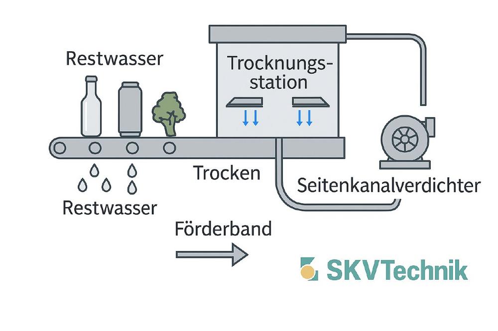 Seitenkanalverdichter e08MD – 4,0 kW IE3 für Trocknung von Flaschen, Dosen und Gemüse