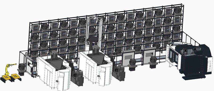 Zentraler Linearpalettenspeicher WORK L