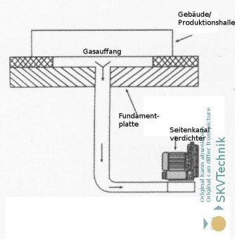 Aktive Unterboden-Entgasung für Industriehallen und Produktionsgebäude